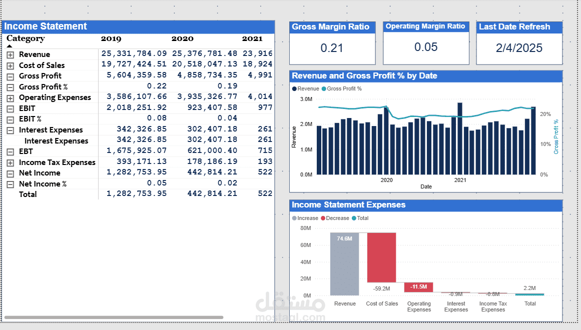 اعداد القوائم المالية (Income Statement , Balance Sheet) باستخدام Power BI