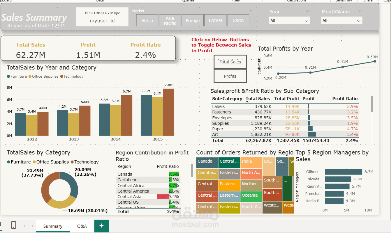 تحليل بيانات المبيعات واعداد ال DASHBOARD باستخدام POWER BI