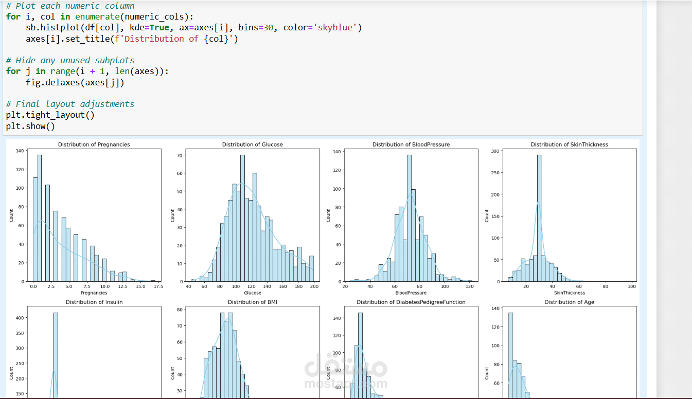 تحليل بيانات مرضى السكري باستخدام Python (قيد التنفيذ)