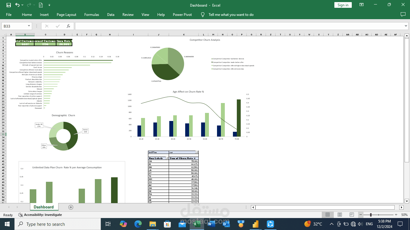 Microsoft Excel Dashboard