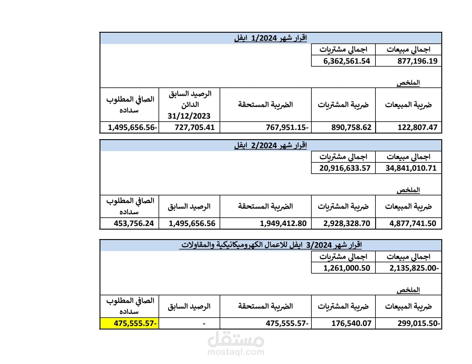 حسابات قوائم وضرائب