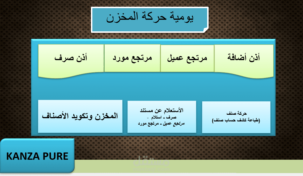 ادارة المخزون