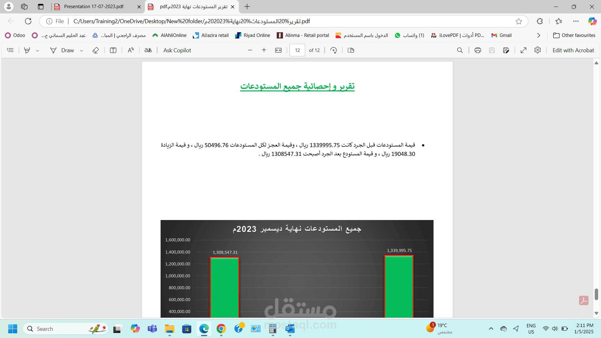تقرير سنوي عن قسم المستودعات نهاية سنة 2023م