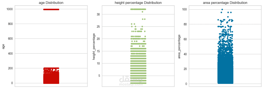 Earthquake Damage prediction