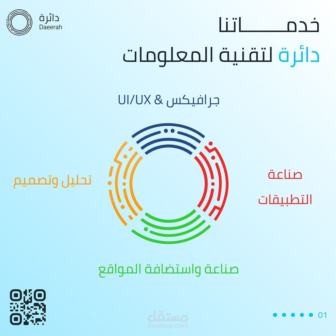 تصميم وادارة حملة ترويجية لشركة تقنية