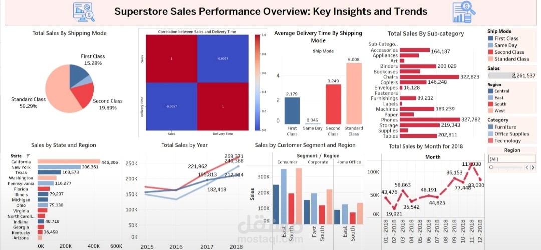 تحليل البيانات وإنشاء داشبورد احترافي (E-Commerce Performance Dashboard)