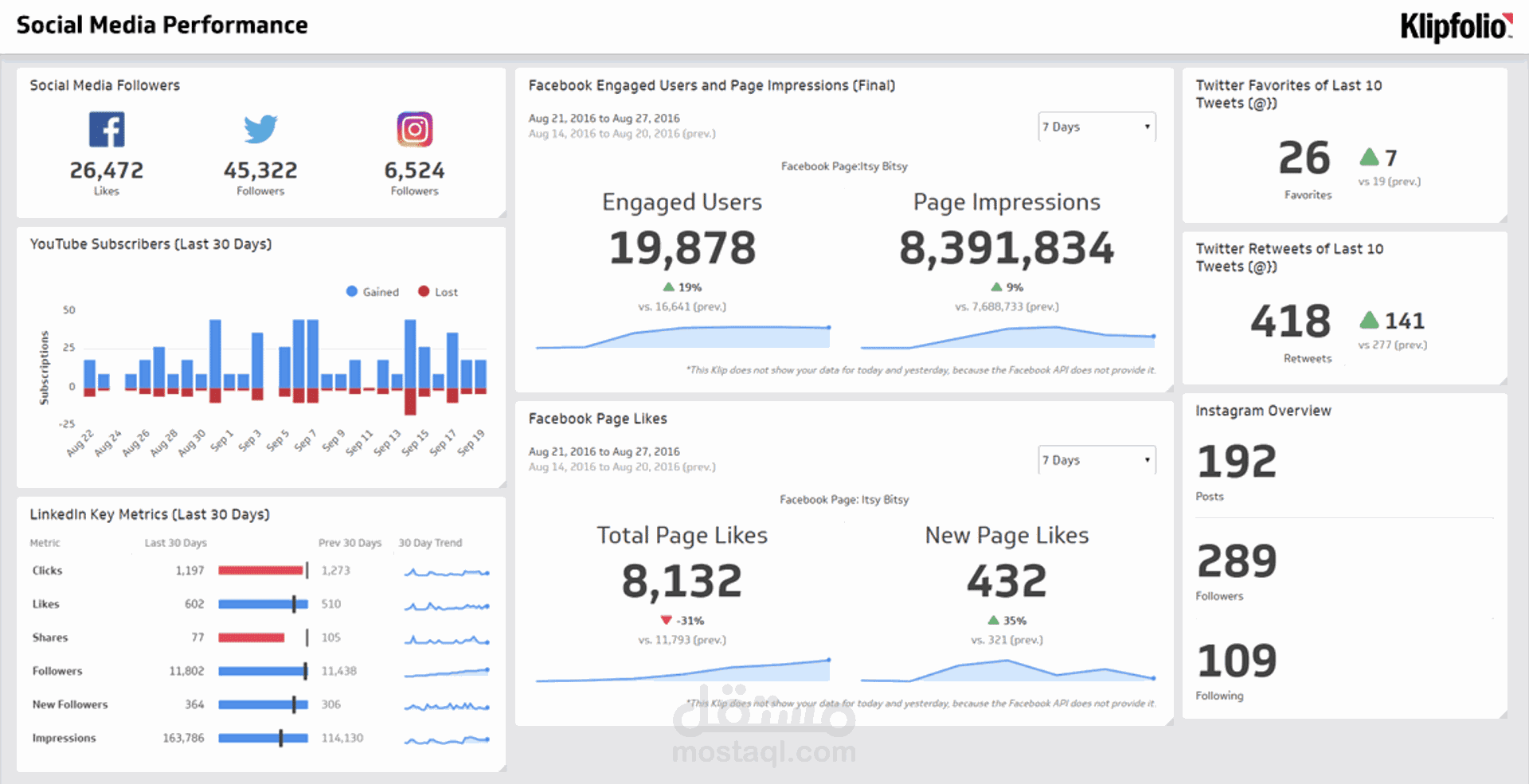 تنظيم وتحليل بيانات احترافي (Social Media Analytics & Insights)