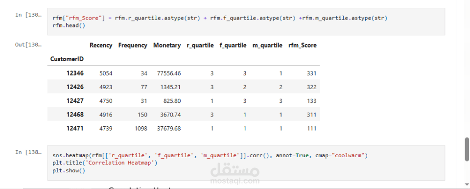 RFM Segmentation for Customer Analysis