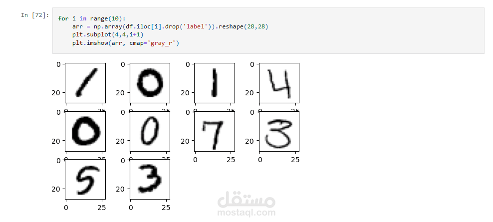 MNIST Classification using SVM and CNN