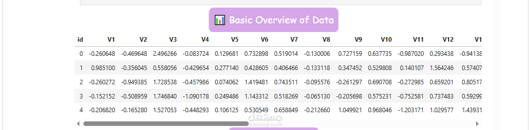 Credit Card Fraud Detection with accuracy 99%