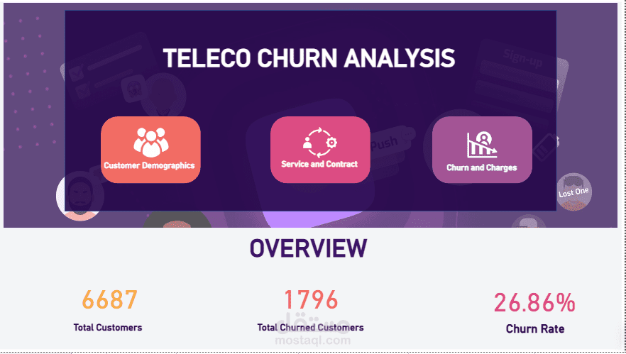Telco Churn Power BI