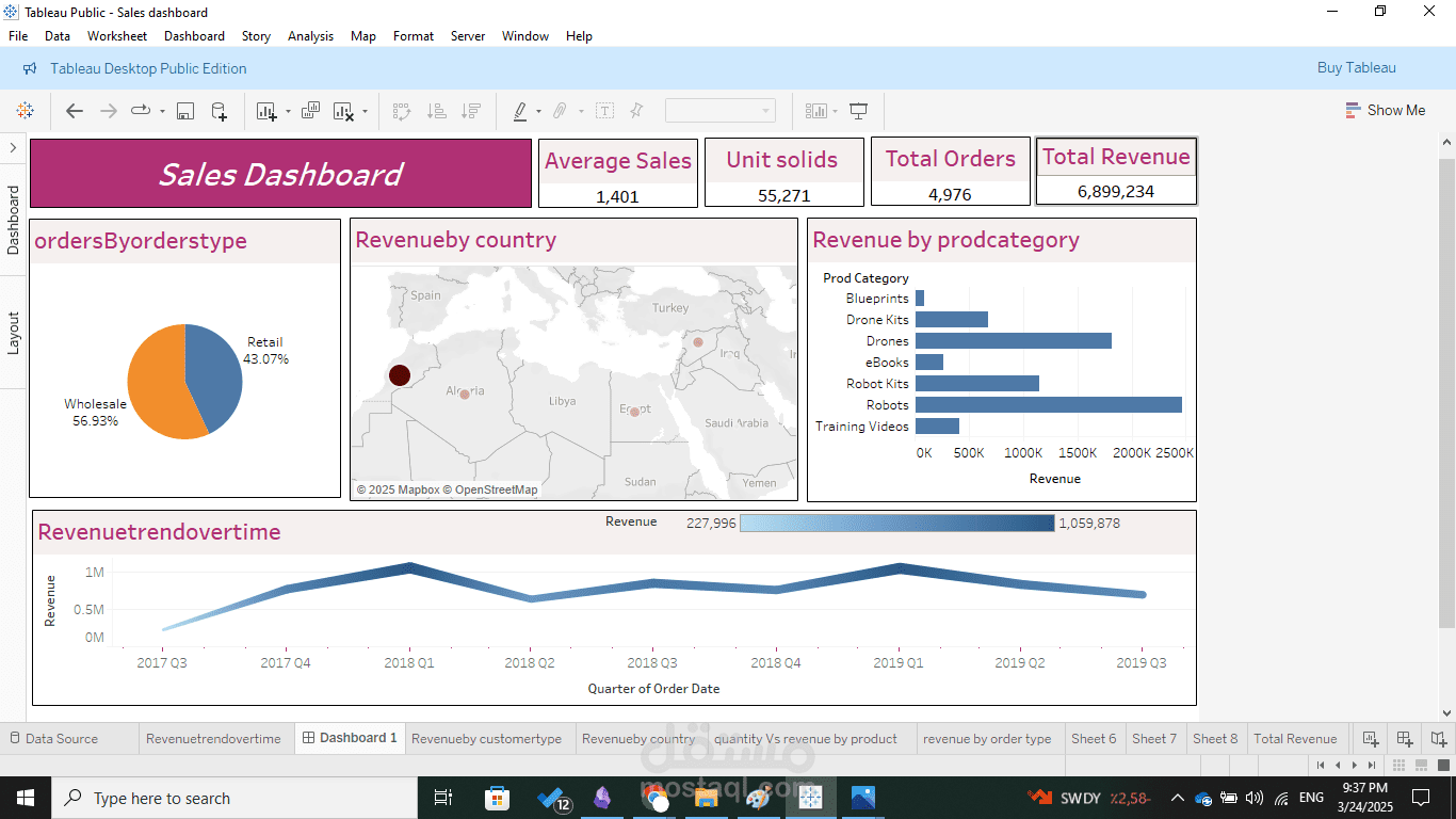 Super Store Analysis using Tableau