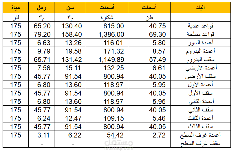 حساب كميات