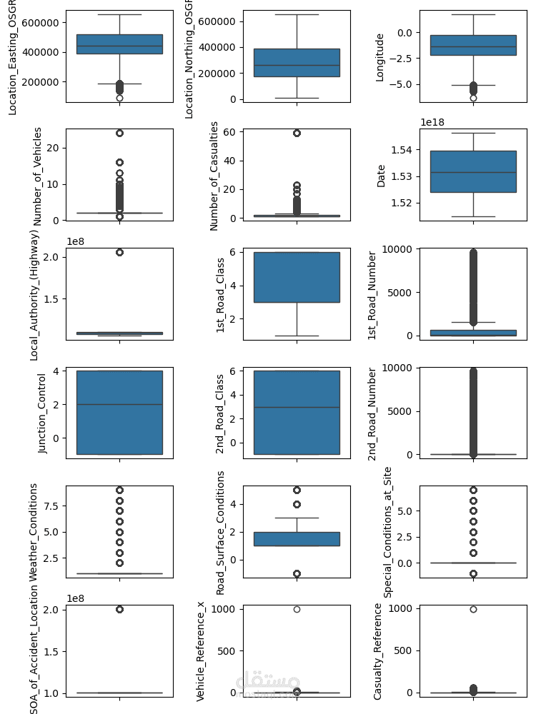You will get Accident data analysis and severity prediction with machine learning models