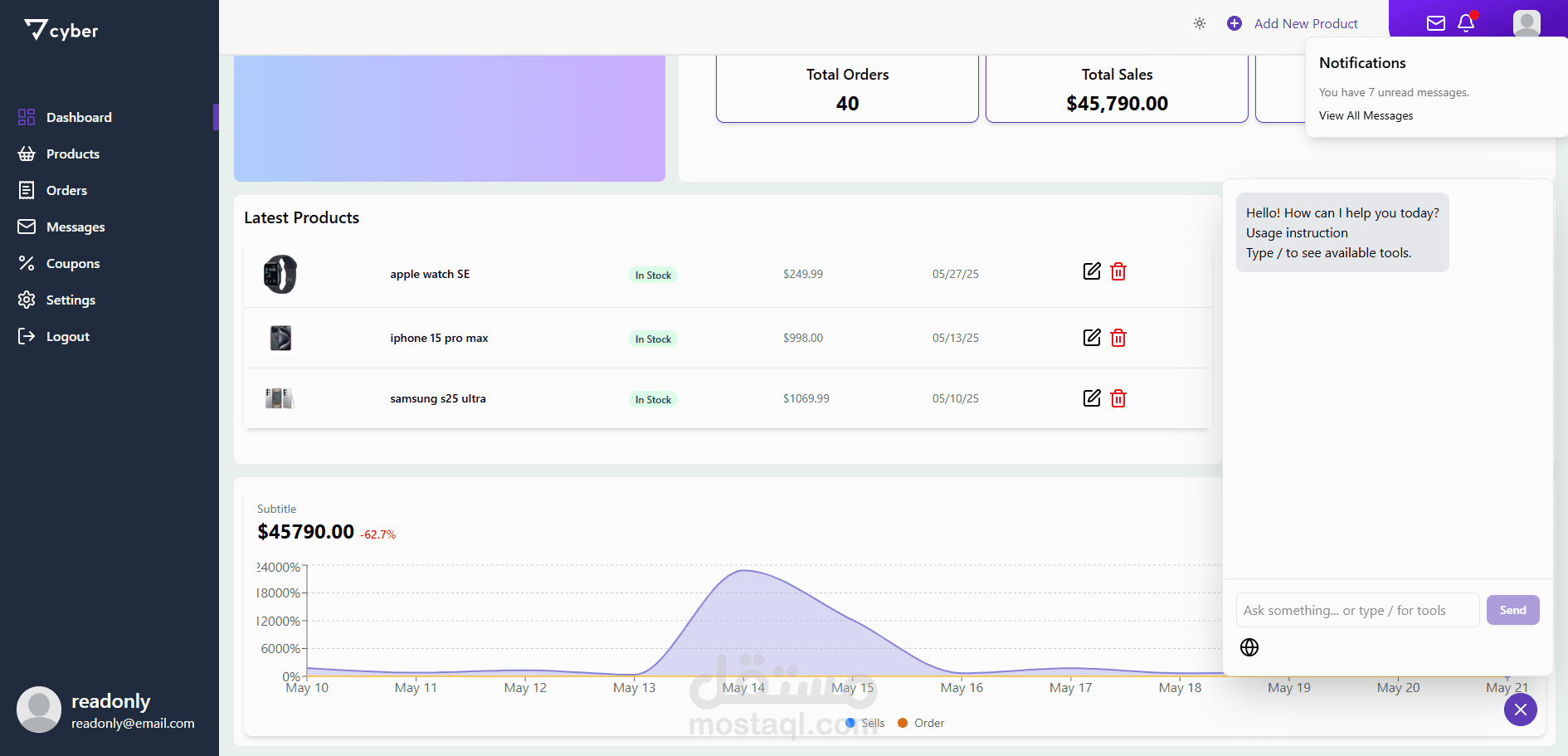 لوحة تحكم للتجارة الإلكترونية