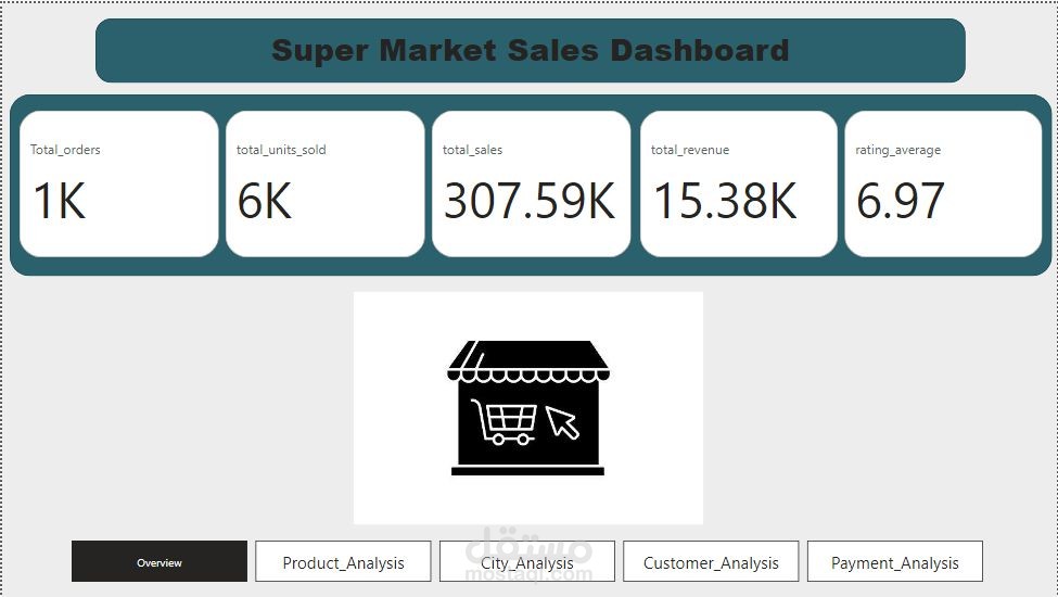 supermarket-sales-analysis