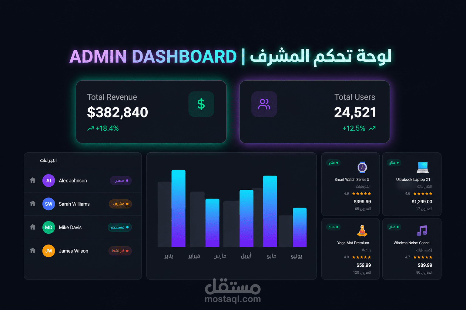 لوحة تحكم احترافية (Admin Dashboard حديث ومتجاوب)