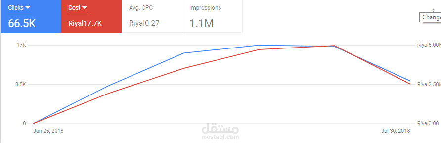 حملة إعلانية علي جوجل Google Adwords