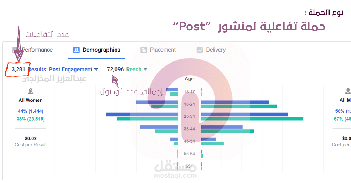 حملات إعلانية علي فيس بوك