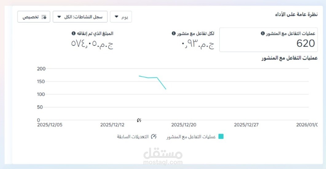 إدارة حملة إعلانات ممولة – منتج عسل الكوثر الأسود