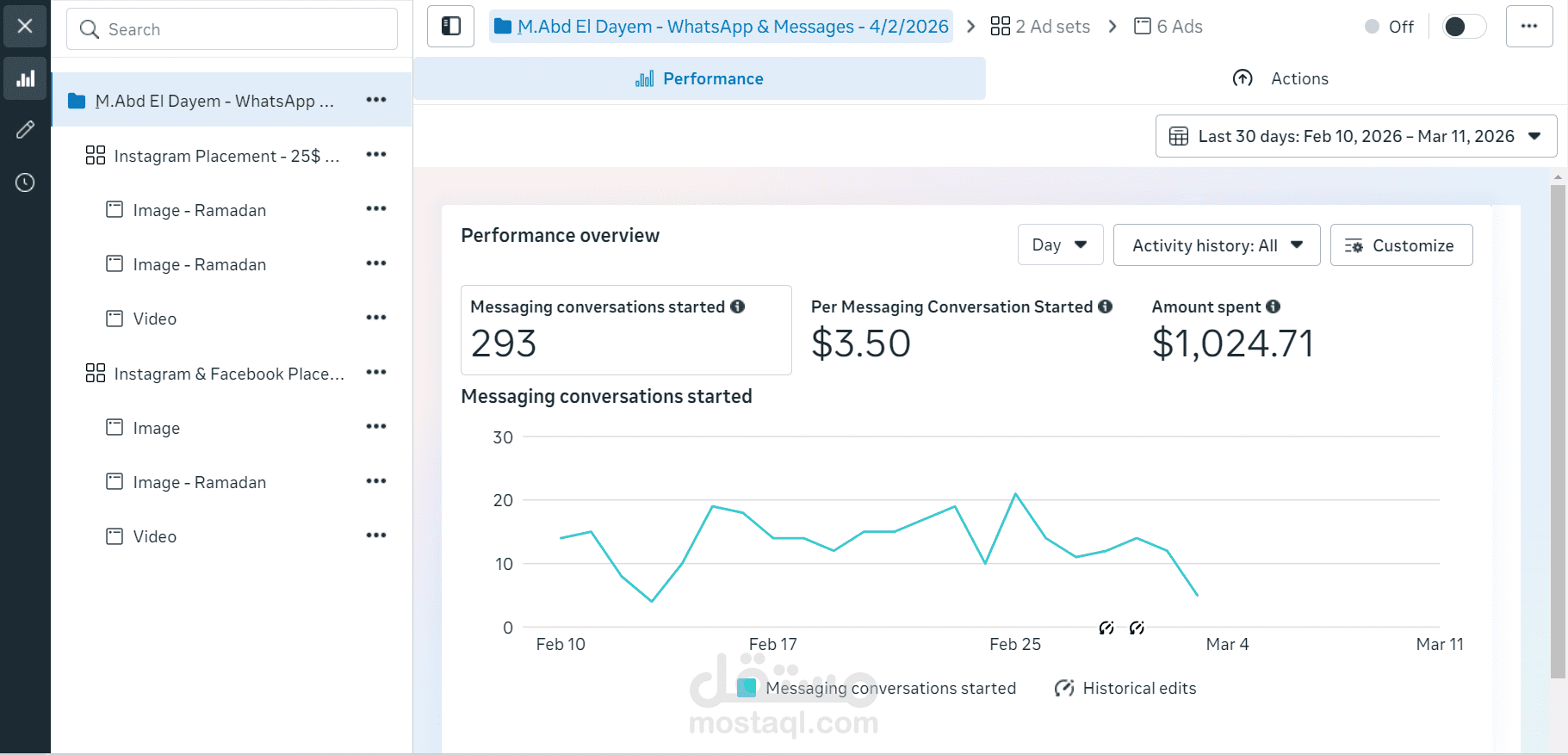 إدارة حملة إعلانية ناجحة للأجهزة الطبية في الكويت (تحقيق 293 عميل محتمل)
