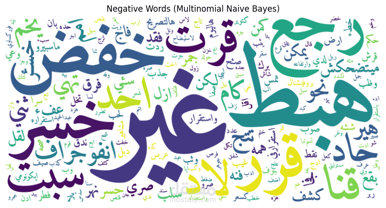 تحليل المشاعر والتعلم العميق