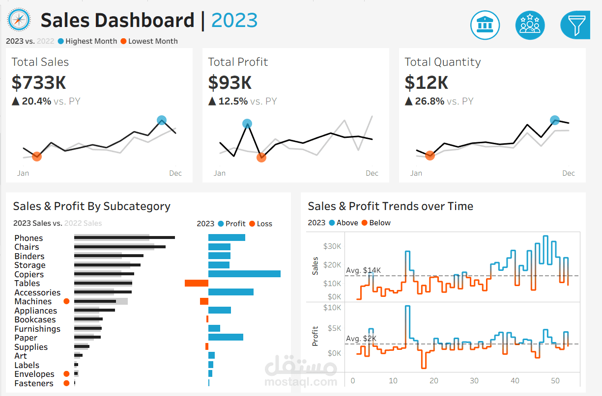 Interactive Sales & Customer Dashboards (2022–2024)