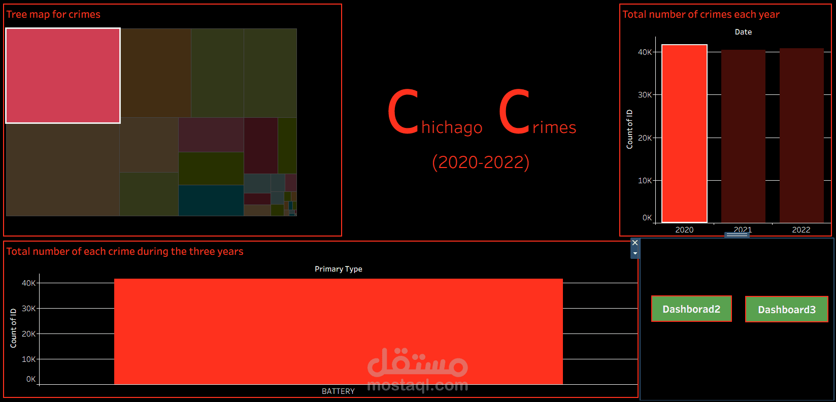 Interactive Chicago Crimes Dashboard (2020–2022)