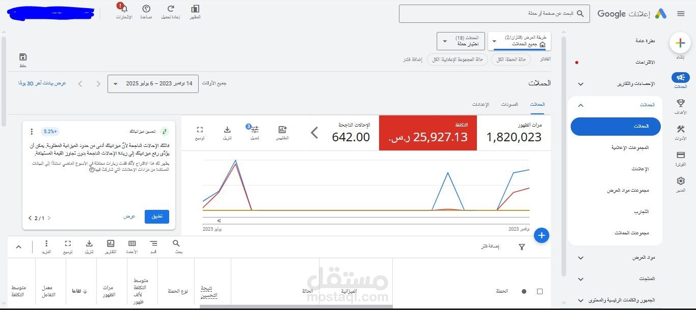 إدارة الحملات الممولة على جوجل لمتجر الكتروني