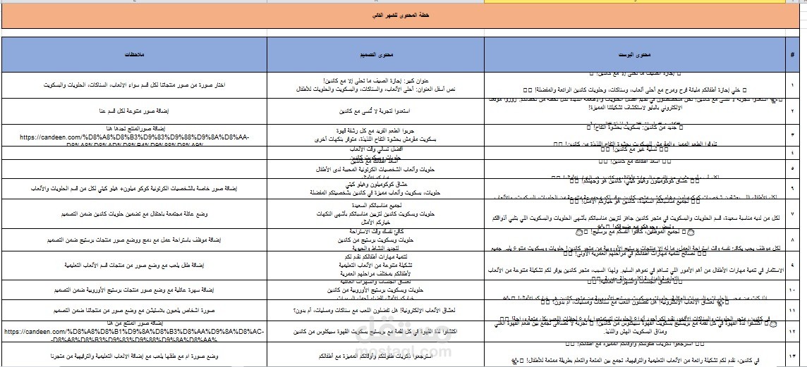 خطة محتوى متكاملة لاحد المتاجر السعودية