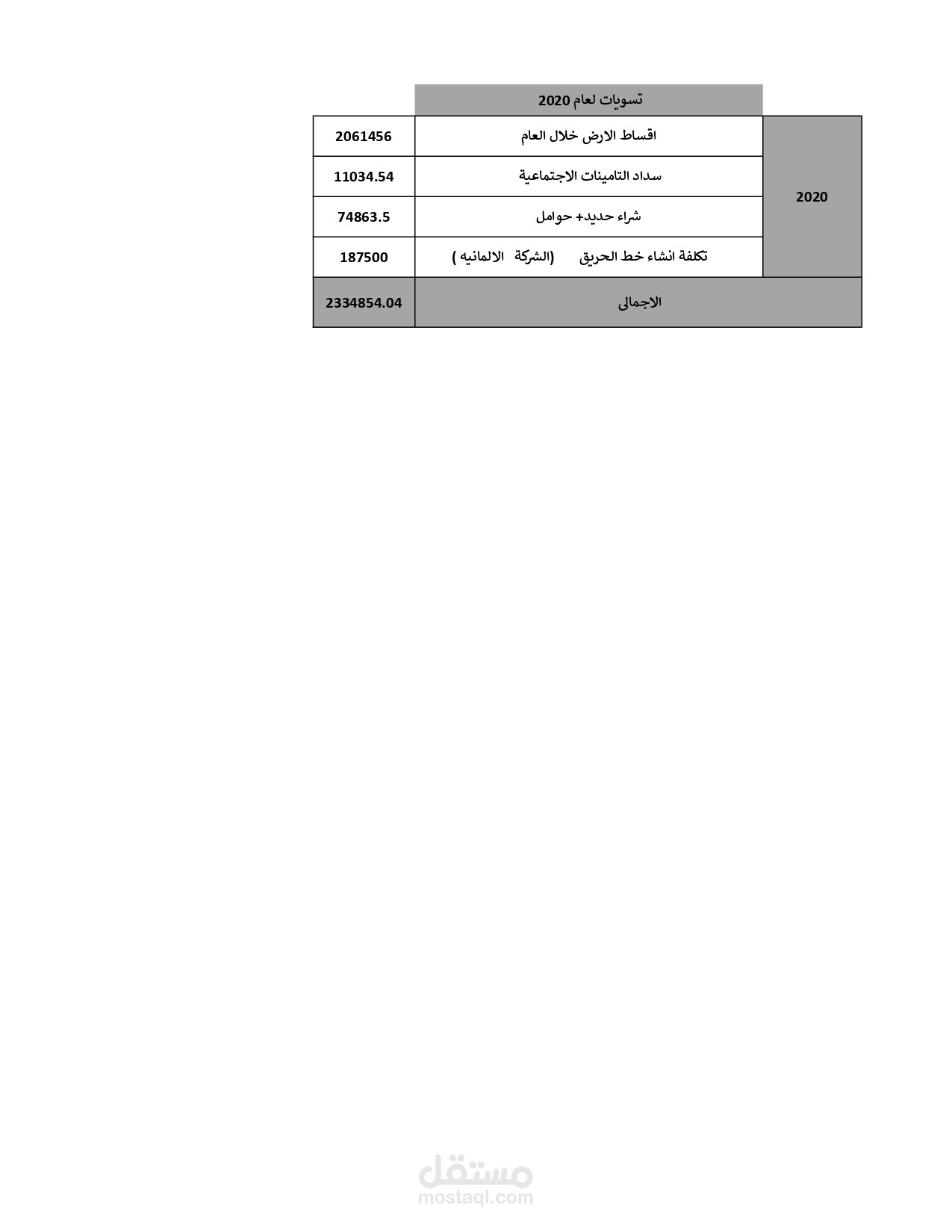 بيان تسويات