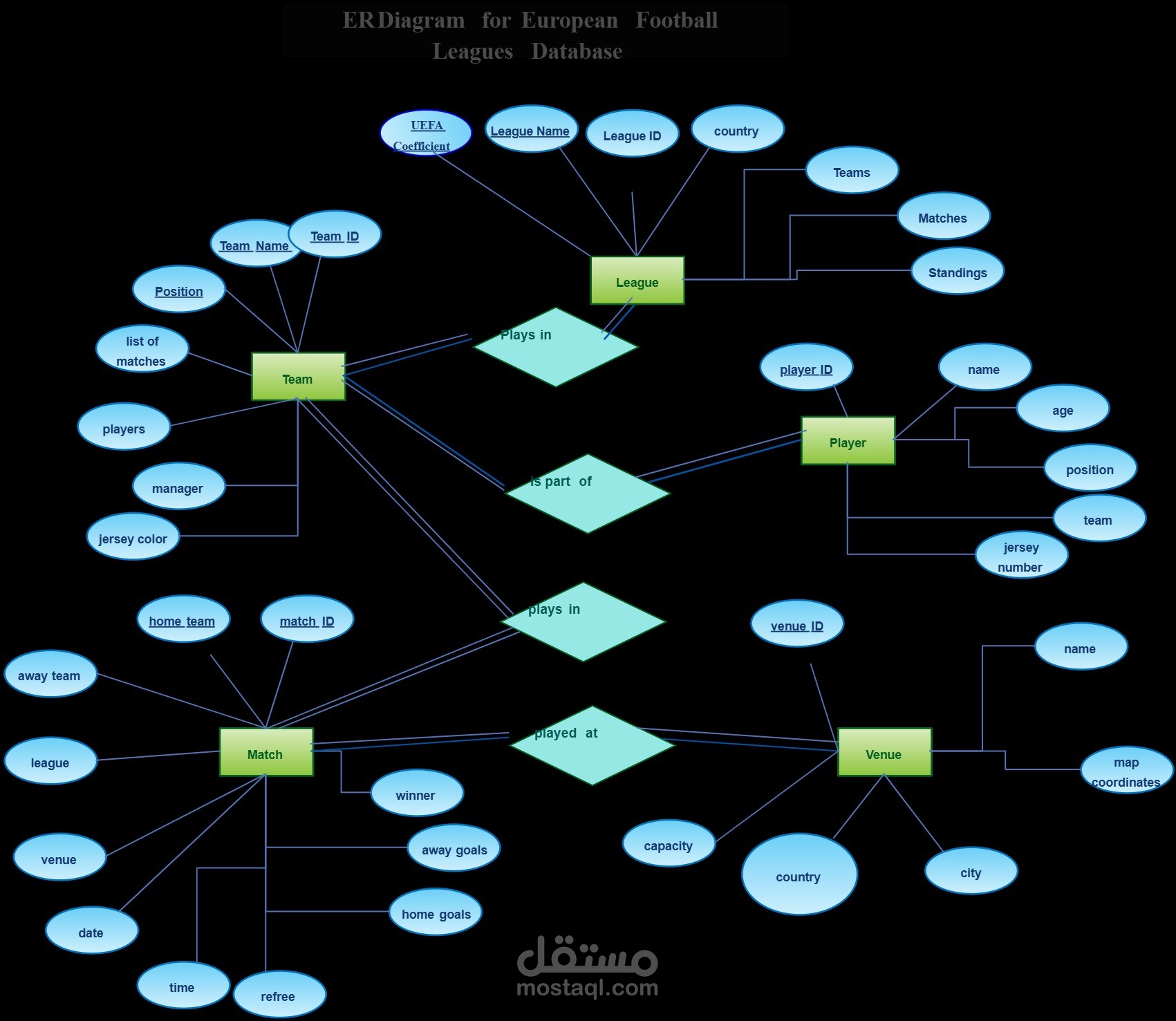 club database management system