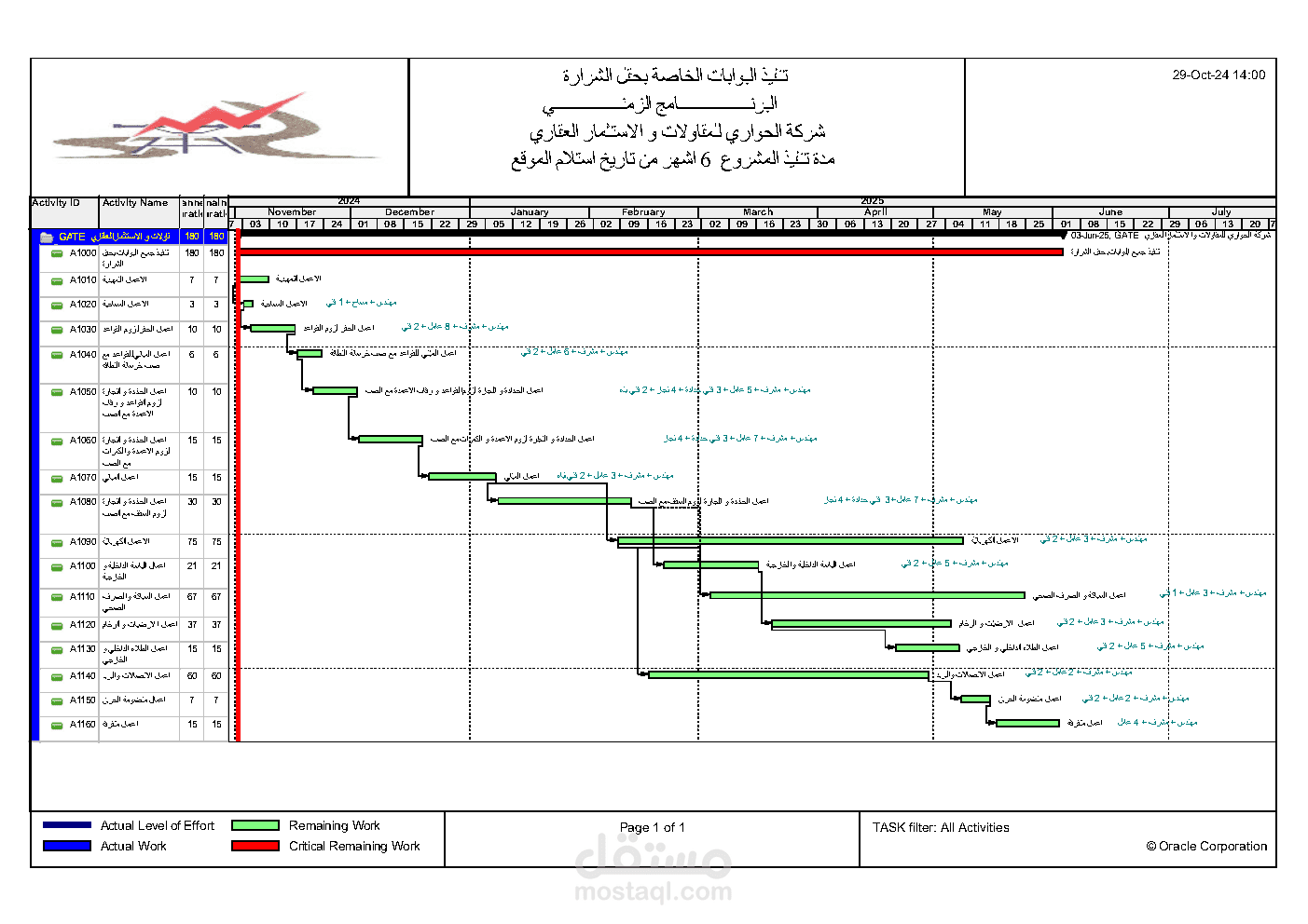 إعداد جدول زمني للمشاريع بريمافيرا (primavera)