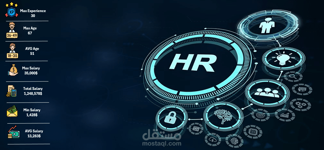 HR Analytics Dashboard | لوحة تحكم موارد بشرية احترافية باستخدام Excel