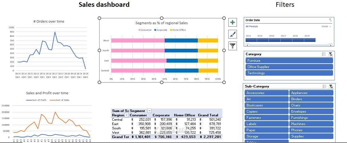 تحليل داتا مبيعات لسوبر ماركت كبير (كاجل داتا)