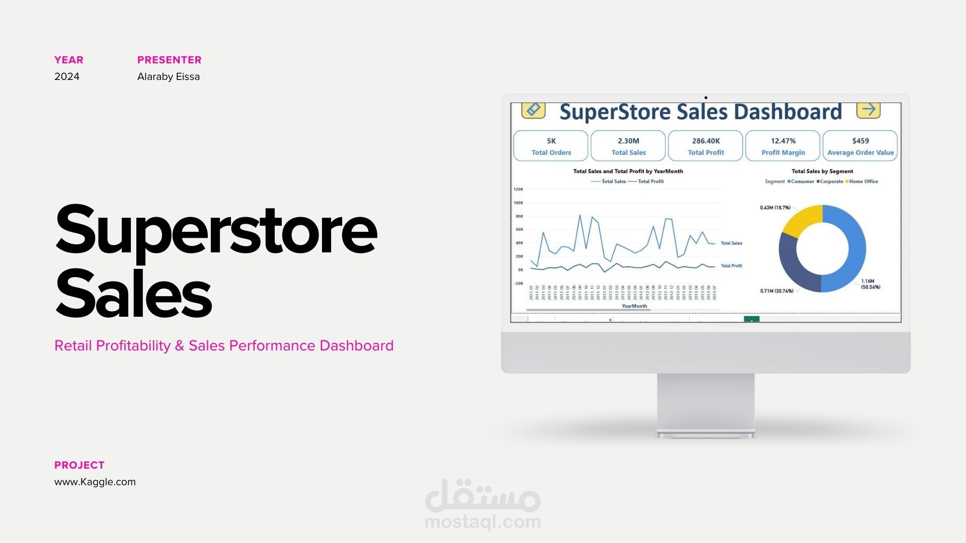 SuperStore Sales Analysis