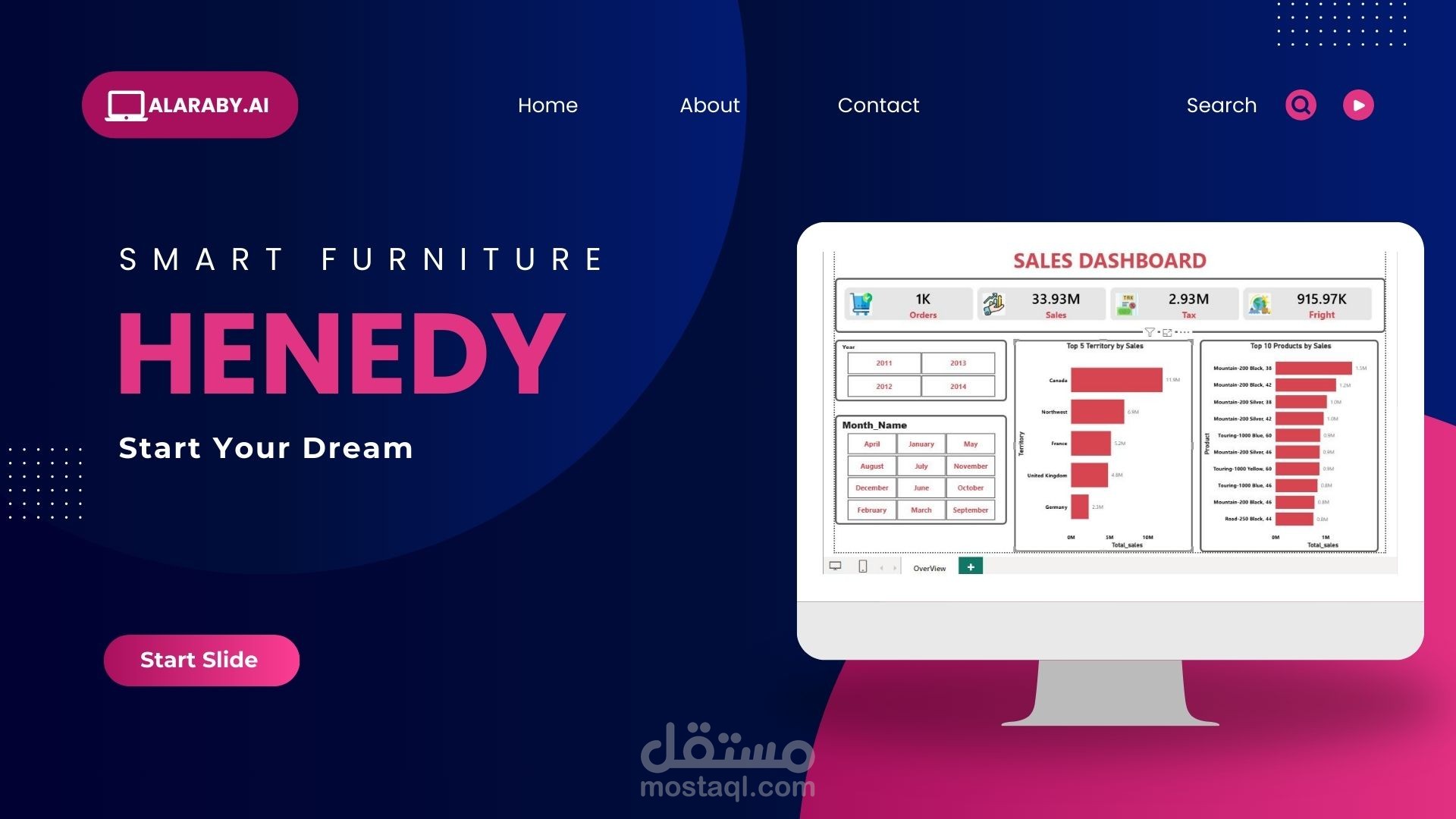 Automated B2B Sales Pipeline & KPI Tracking (SQL, Python & Power BI)