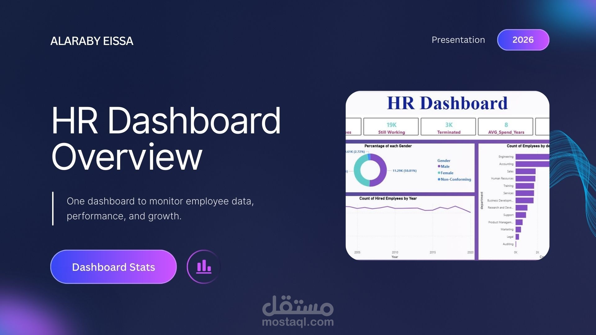 HR Workforce Analytics & Attrition Dashboard