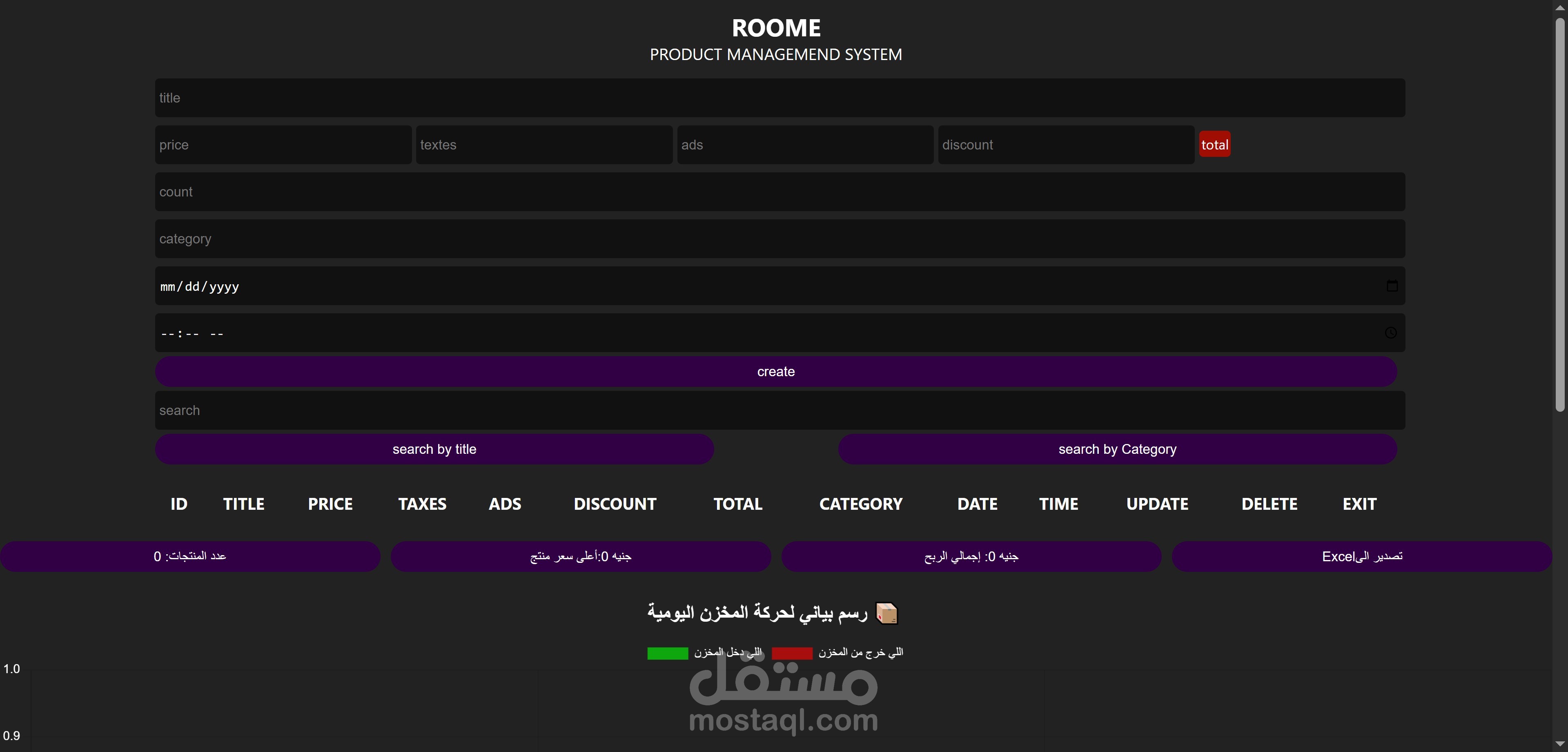 product managemend system