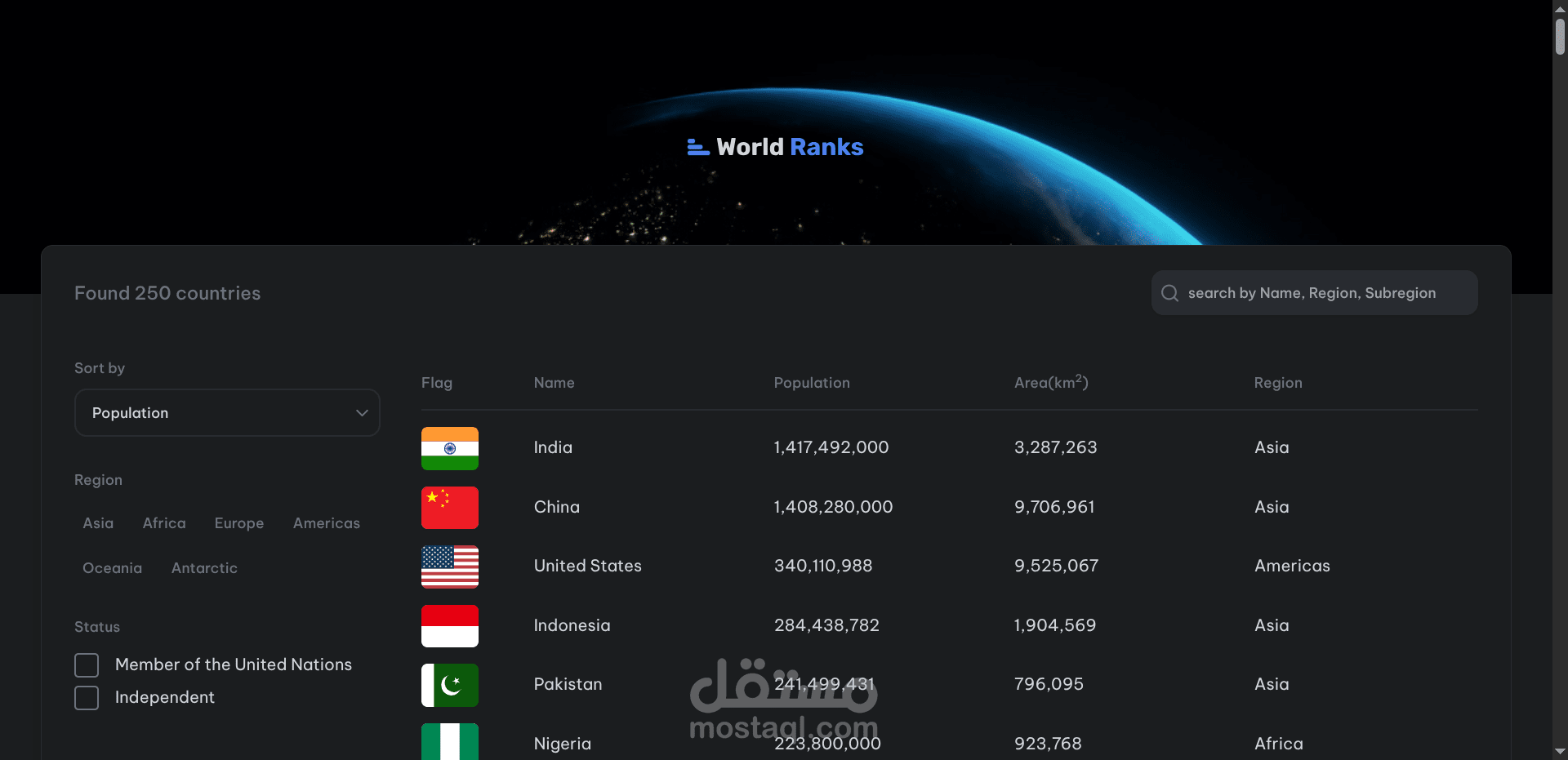 قائمة الدول