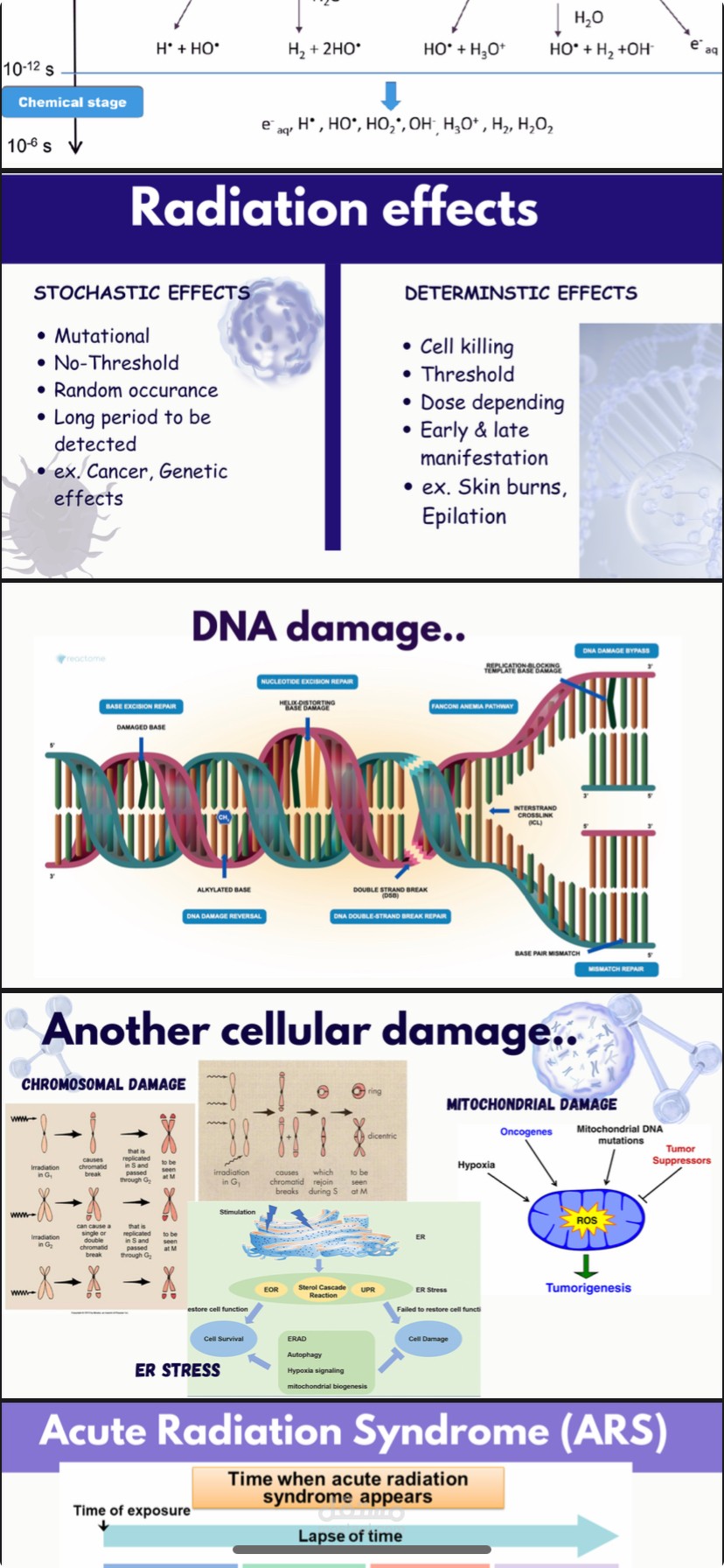شرح عن الRadiation effects