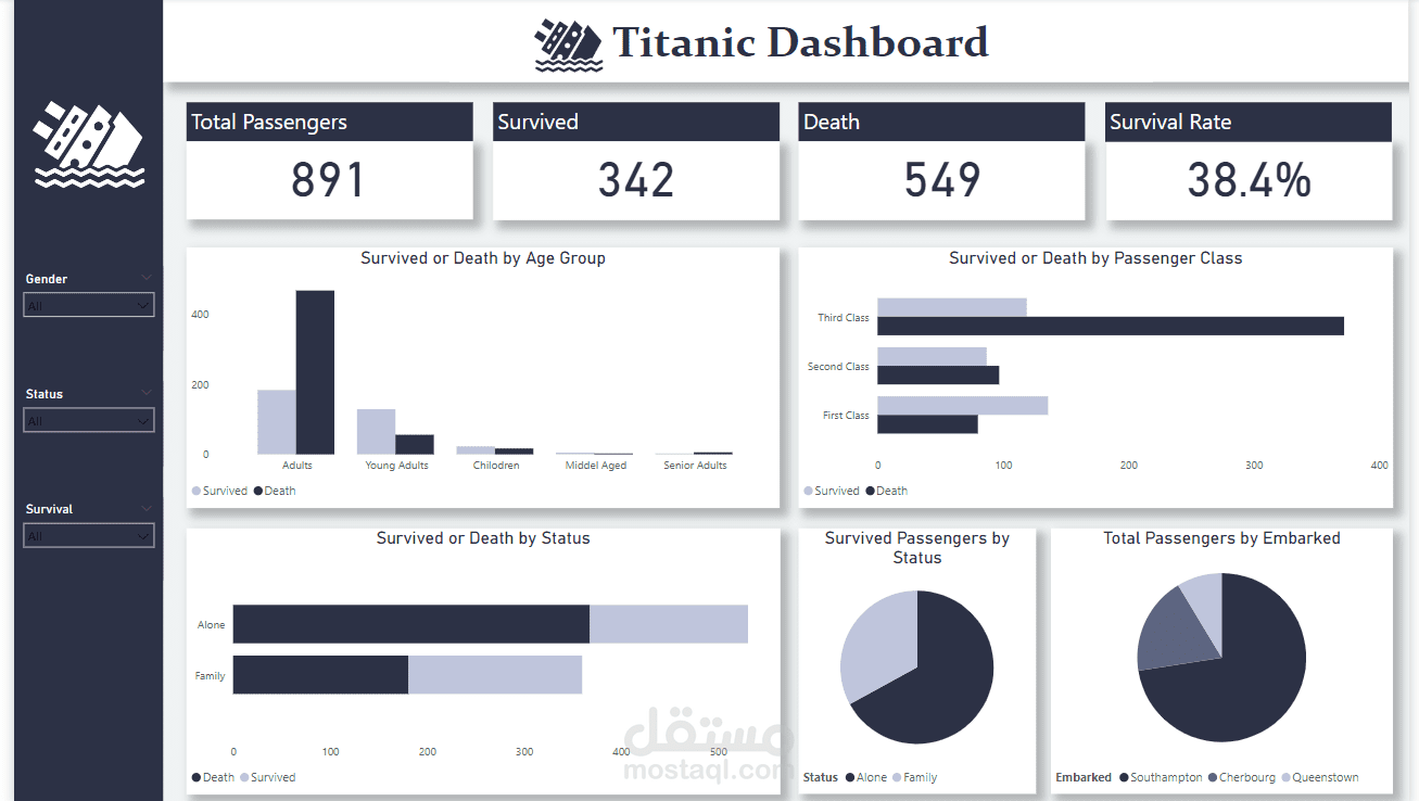 (Power BI) Titanic Dashboard