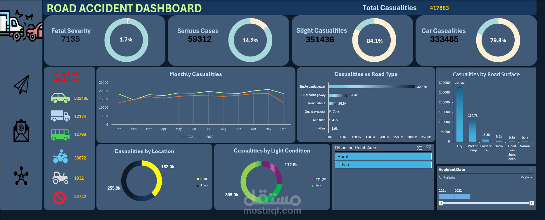 (Excel) Road Accident Dashboard