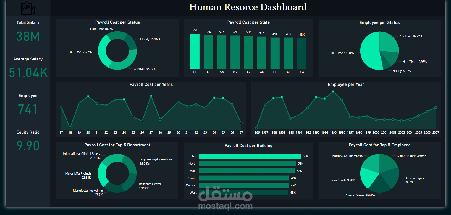 (Power BI) Human Resource Dashboard