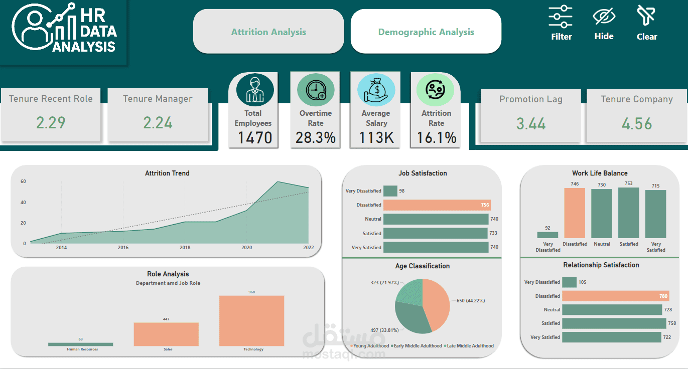 HR Analytics
