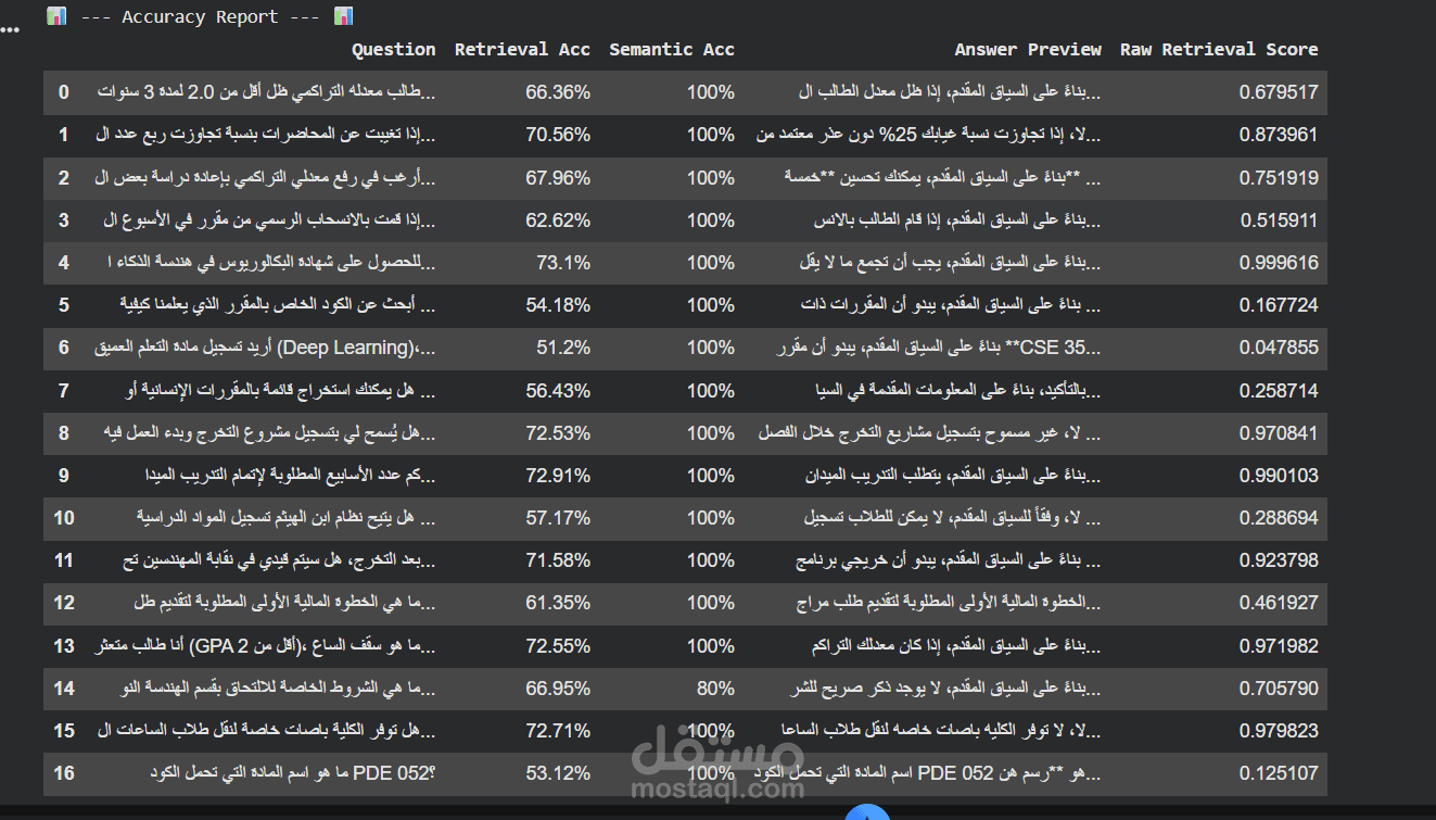 ADVI-Academic Advisor