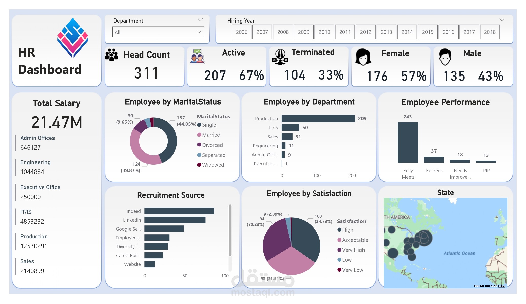 HR Dashboard