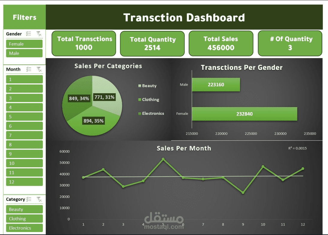 تحليل المبيعات باستخدام الExcel