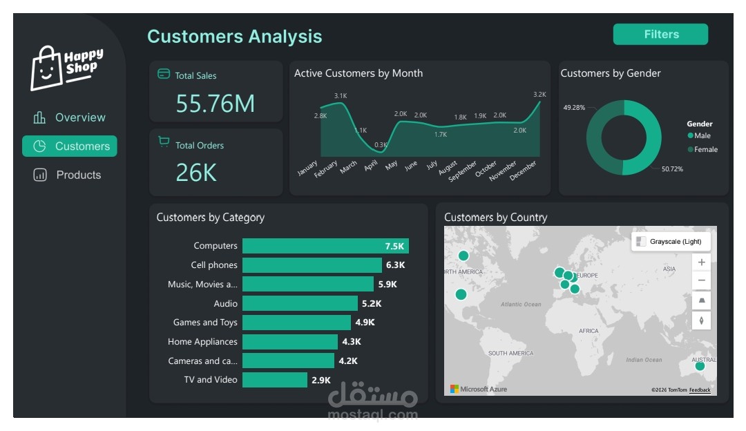Transaction Dashboard
