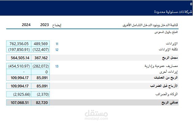 اعداد القوائم المالية لعميل